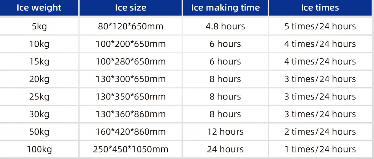 ice weight.png