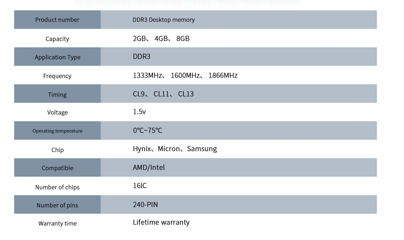 ddr 3-3.png