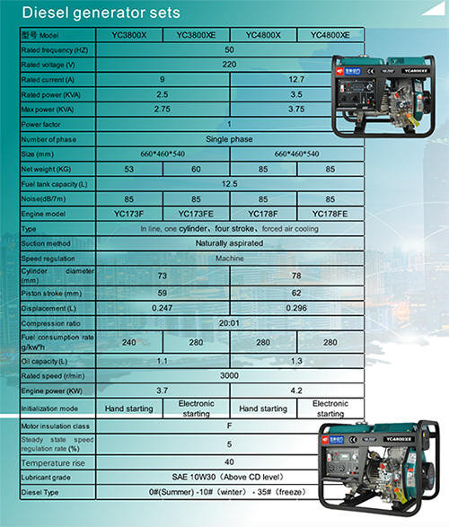 Diesel generator sets abiztime