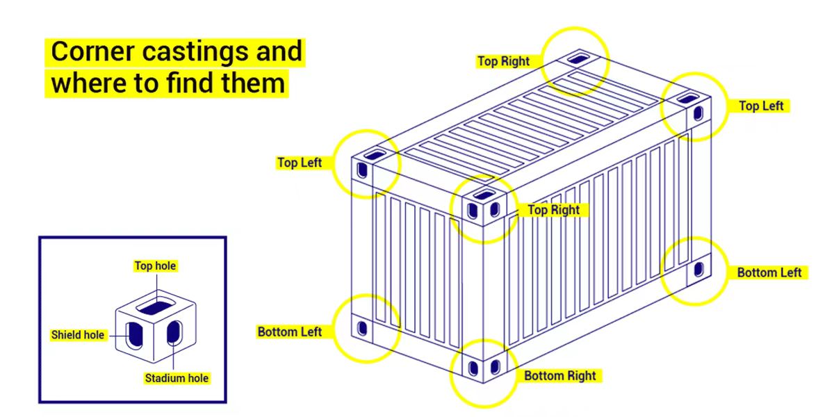 container corner casting location