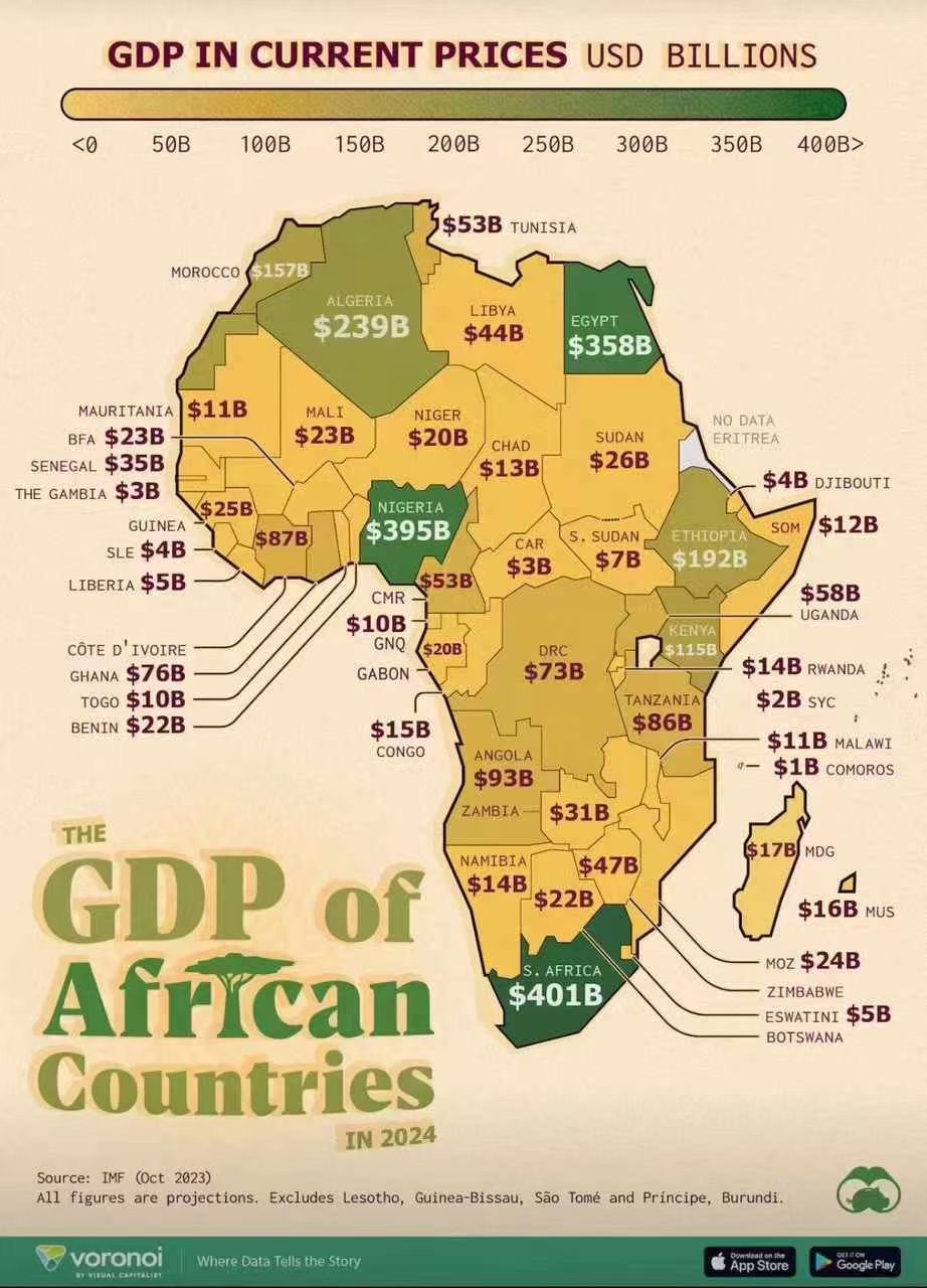 GDP of Africa countries