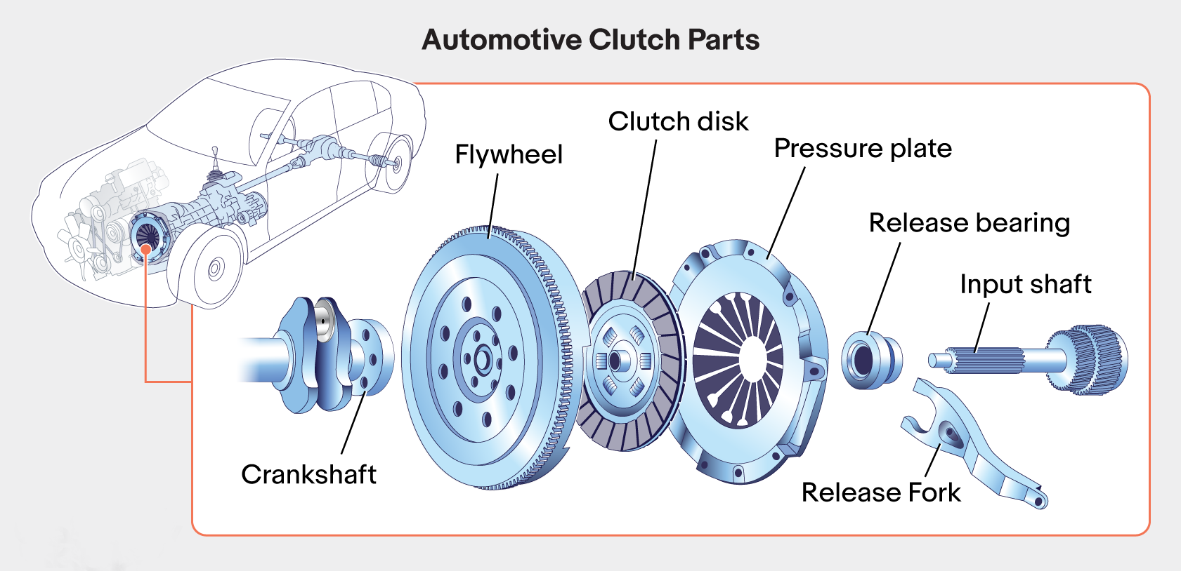 Automotive-Clutch-Parts.png