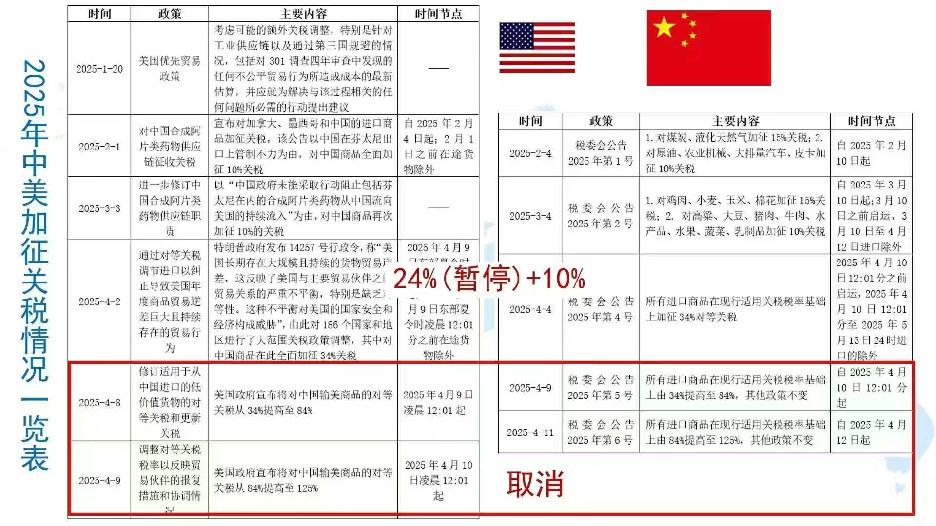 tariffs after negotiation.jpg