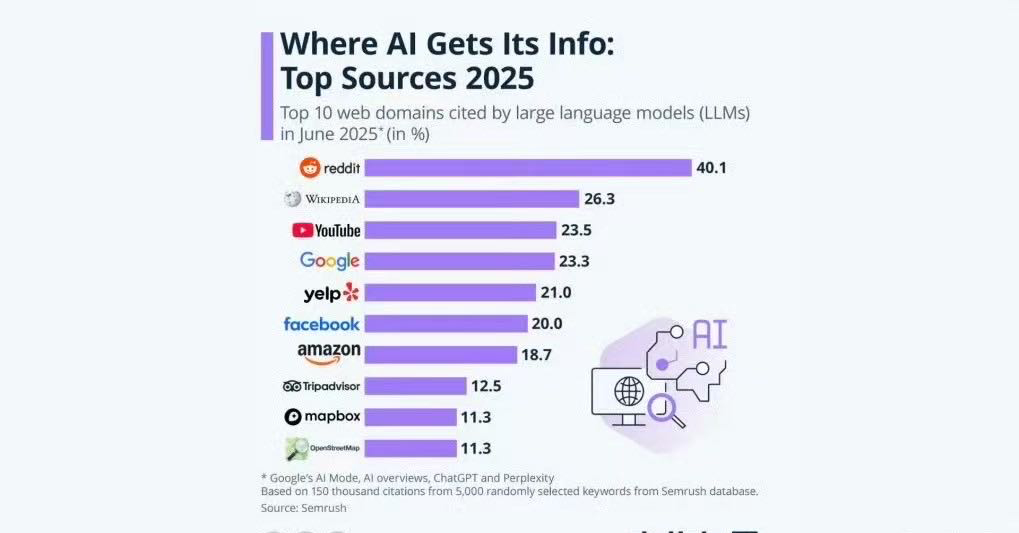 Ai get the informations.jpg